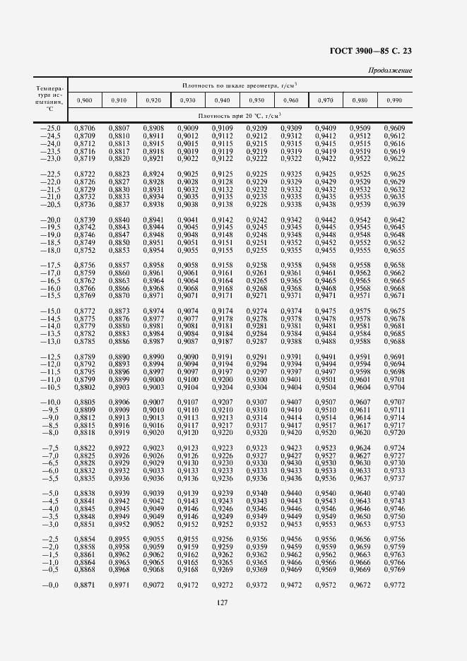 Страница 24 ГОСТ 3900-85