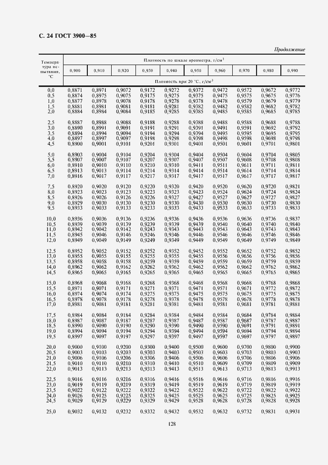 Страница 25 ГОСТ 3900-85