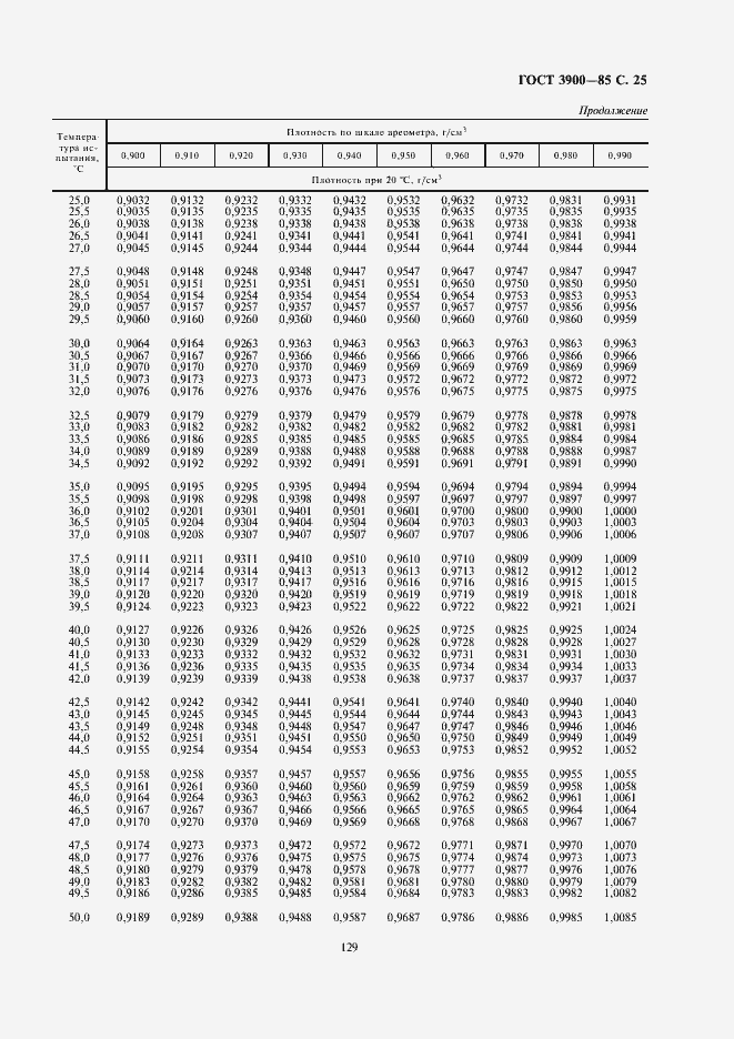 Страница 26 ГОСТ 3900-85