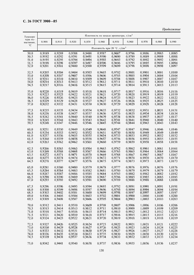 Страница 27 ГОСТ 3900-85