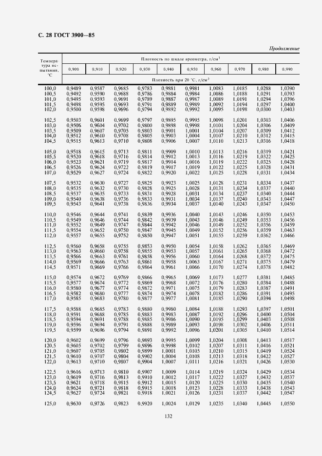 Страница 29 ГОСТ 3900-85