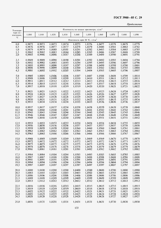 Страница 30 ГОСТ 3900-85