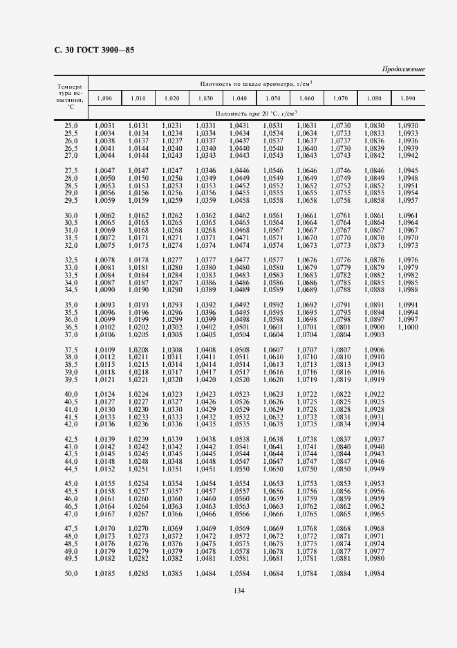 Страница 31 ГОСТ 3900-85