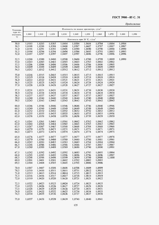 Страница 32 ГОСТ 3900-85