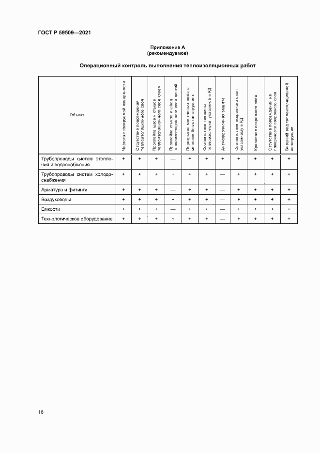 Страница 19 ГОСТ Р 59509-2021