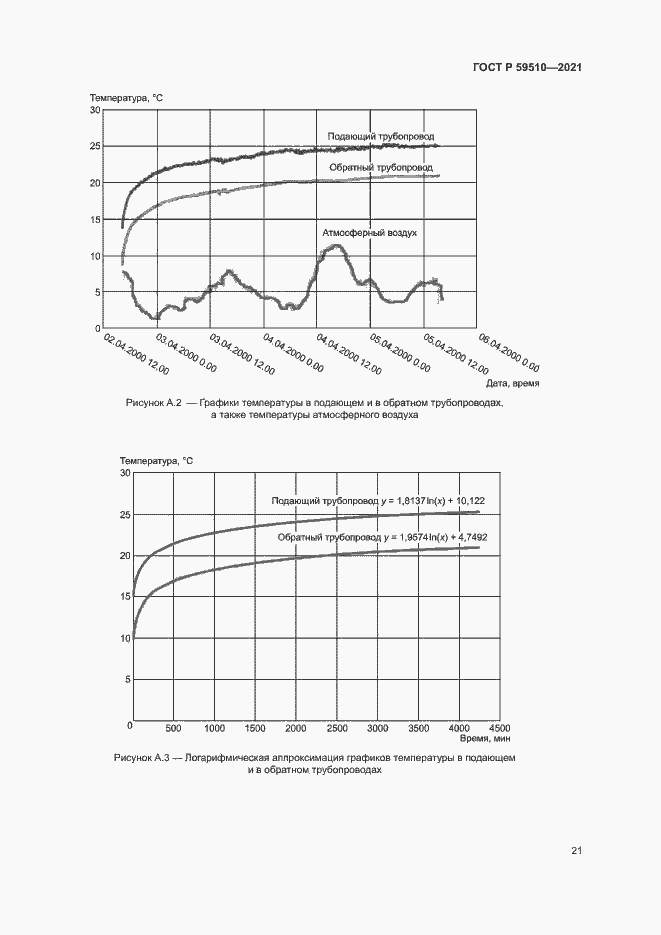 Страница 24 ГОСТ Р 59510-2021