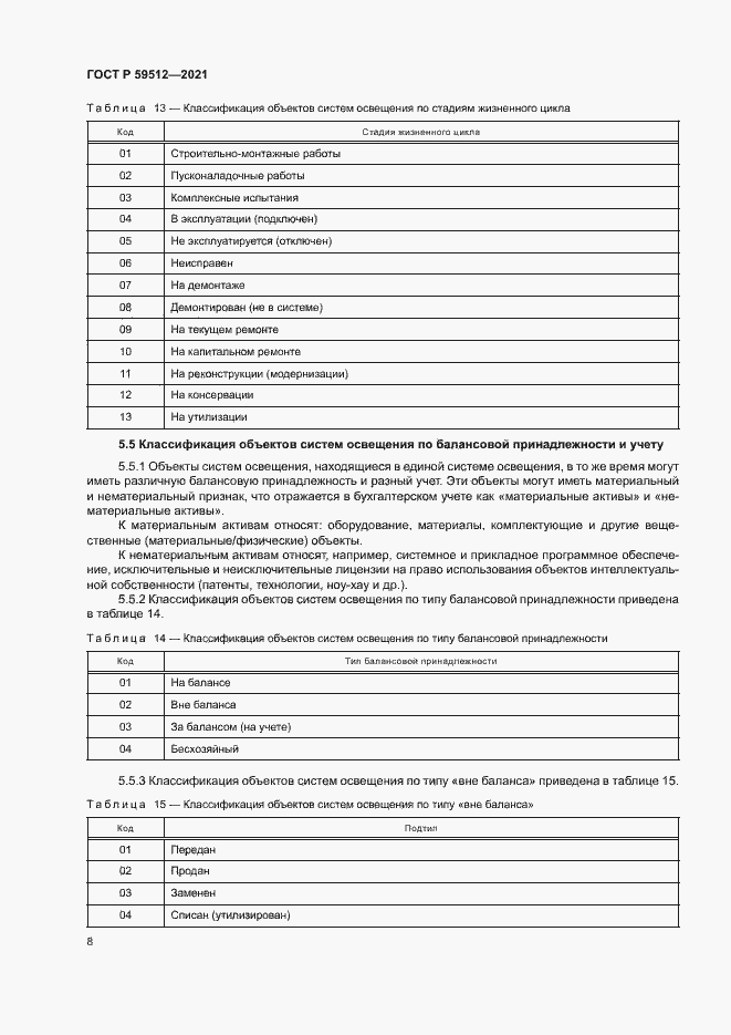 Страница 11 ГОСТ Р 59512-2021