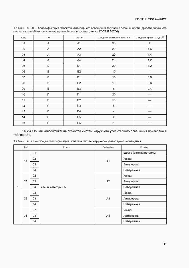 Страница 14 ГОСТ Р 59512-2021