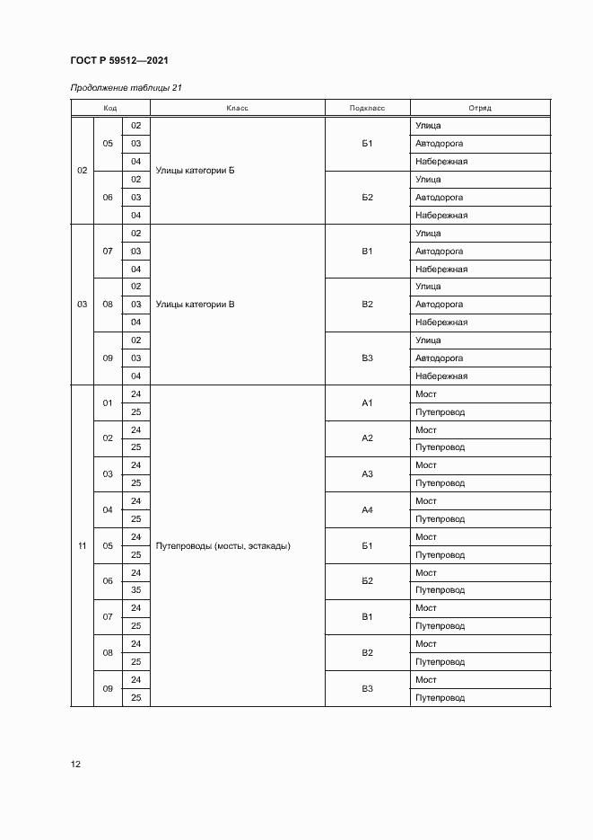 Страница 15 ГОСТ Р 59512-2021