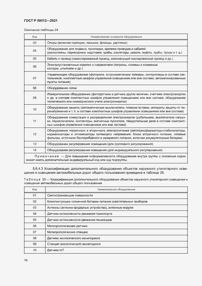 Страница 19 ГОСТ Р 59512-2021