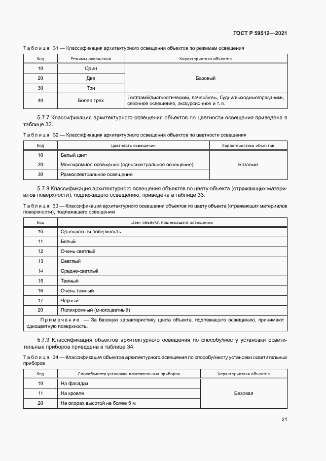 Страница 24 ГОСТ Р 59512-2021