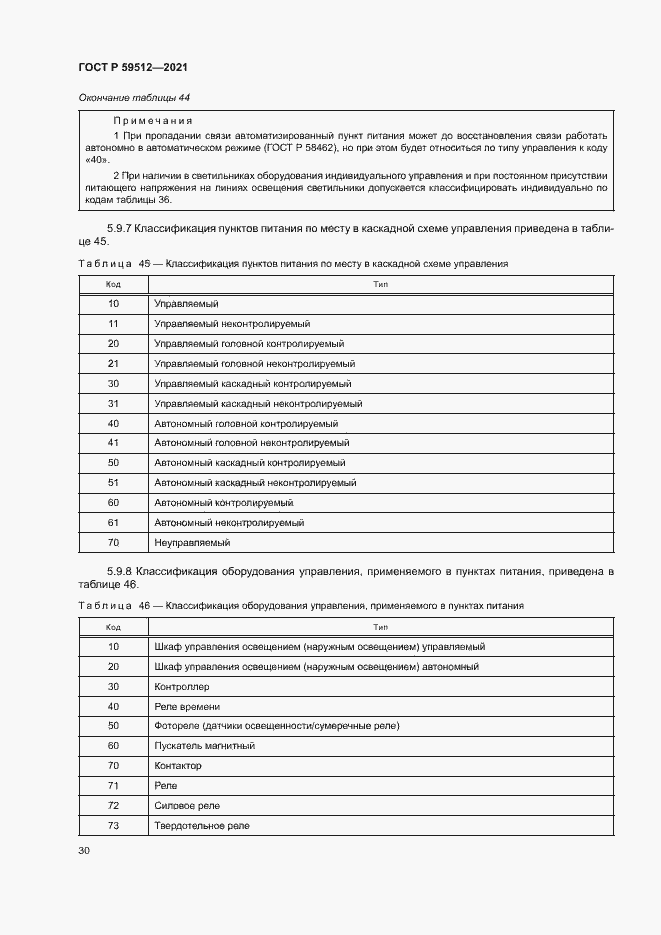 Страница 33 ГОСТ Р 59512-2021