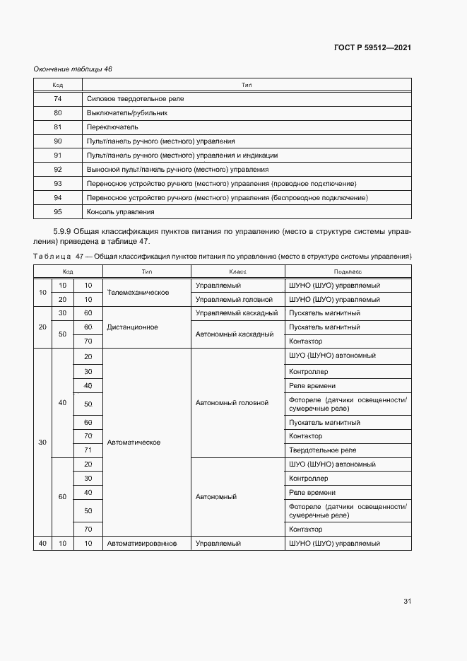 Страница 34 ГОСТ Р 59512-2021