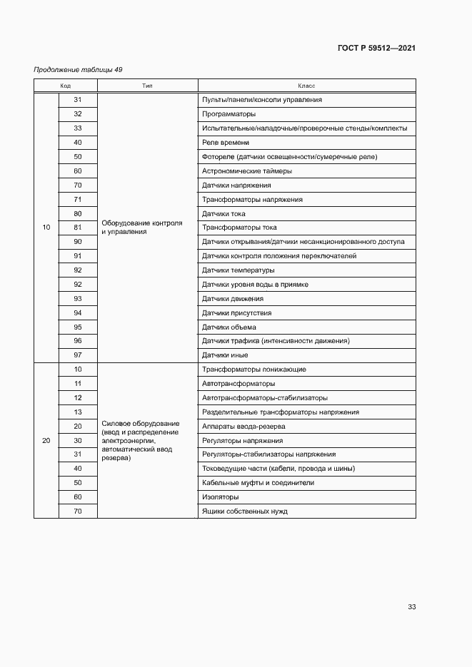 Страница 36 ГОСТ Р 59512-2021