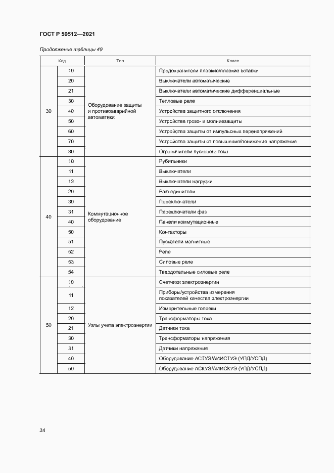 Страница 37 ГОСТ Р 59512-2021