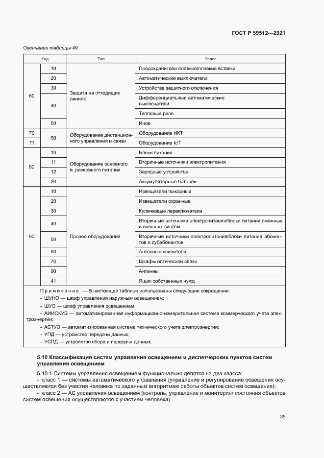 Страница 38 ГОСТ Р 59512-2021