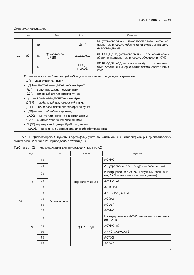 Страница 40 ГОСТ Р 59512-2021