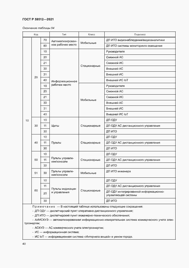 Страница 43 ГОСТ Р 59512-2021