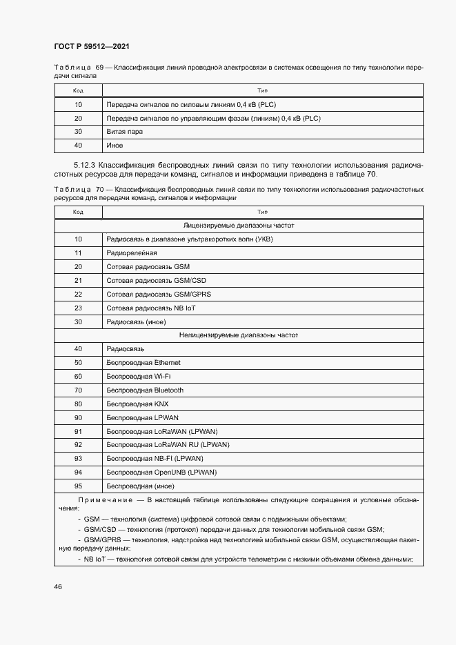 Страница 49 ГОСТ Р 59512-2021