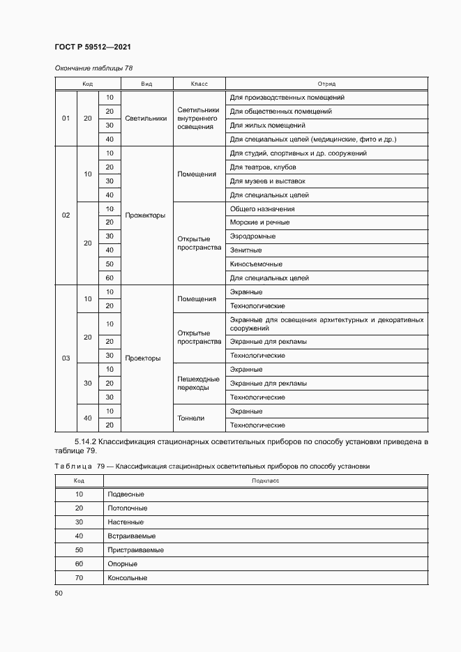 Страница 53 ГОСТ Р 59512-2021