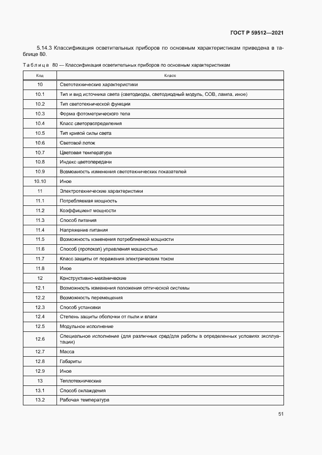 Страница 54 ГОСТ Р 59512-2021