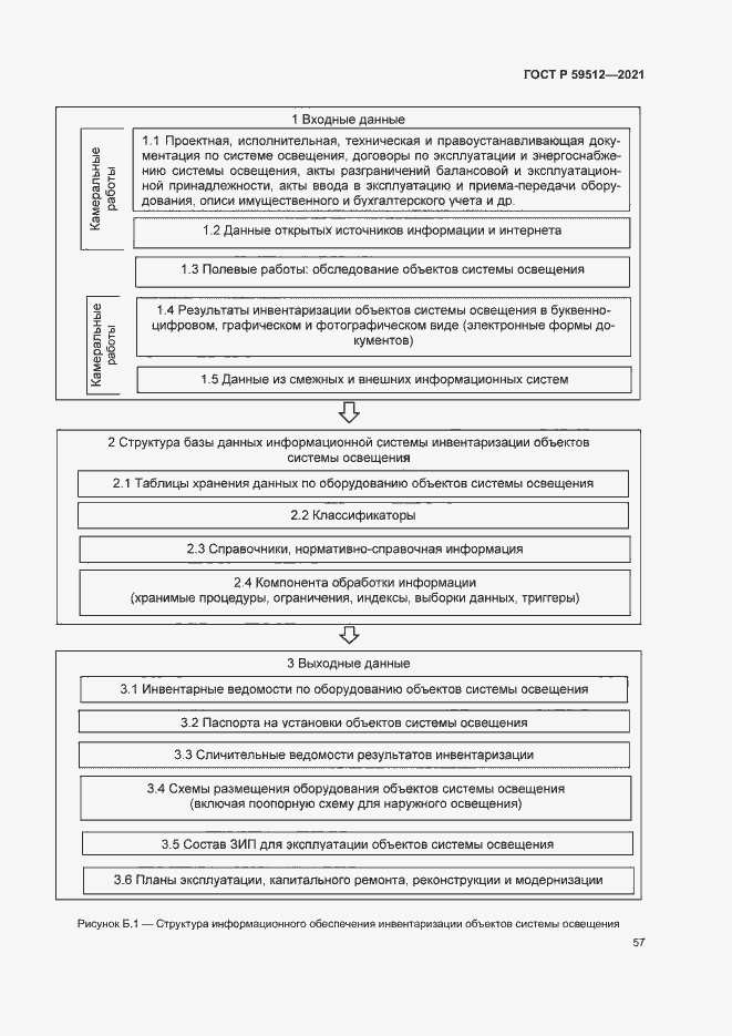 Страница 60 ГОСТ Р 59512-2021