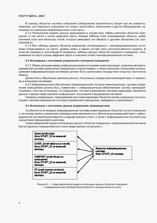 Страница 11 ГОСТ Р 59513-2021