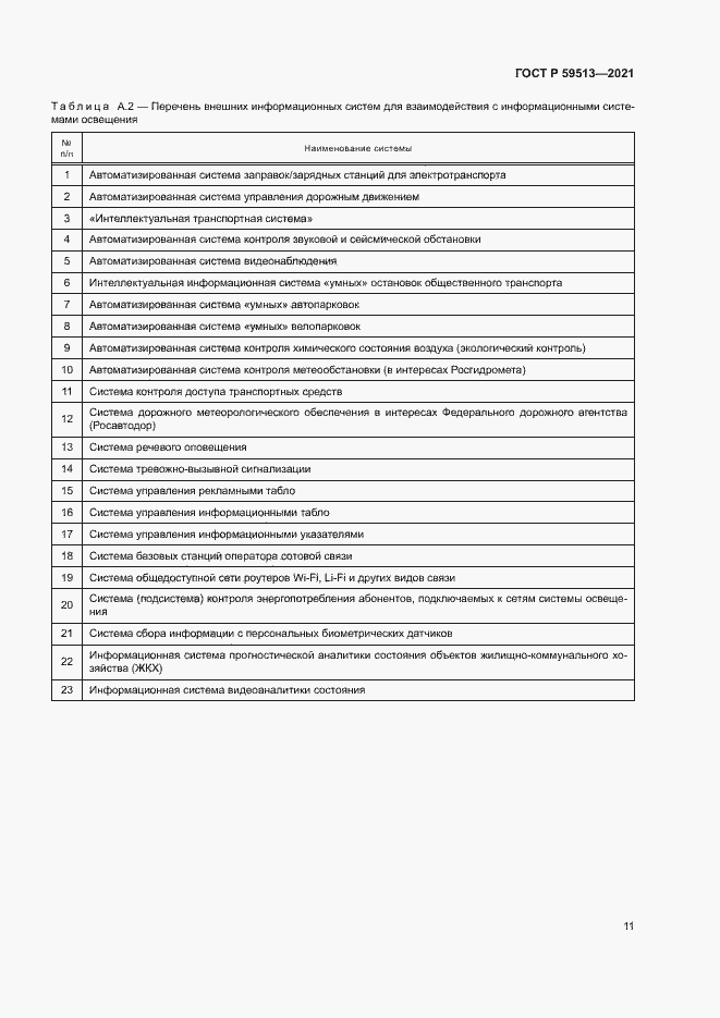 Страница 14 ГОСТ Р 59513-2021
