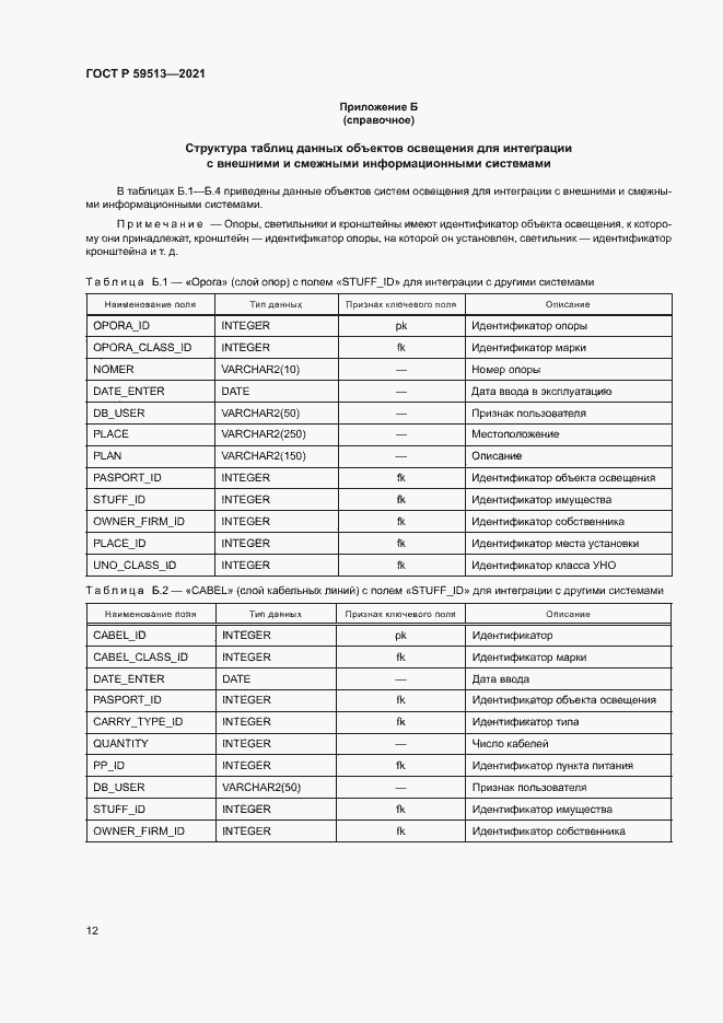 Страница 15 ГОСТ Р 59513-2021
