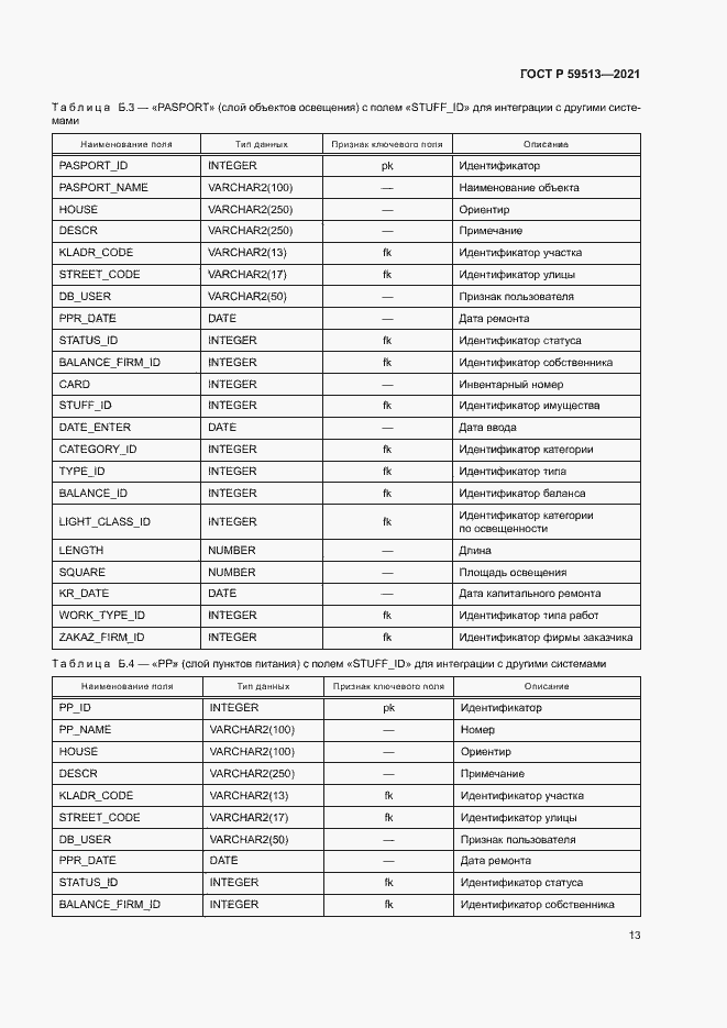 Страница 16 ГОСТ Р 59513-2021