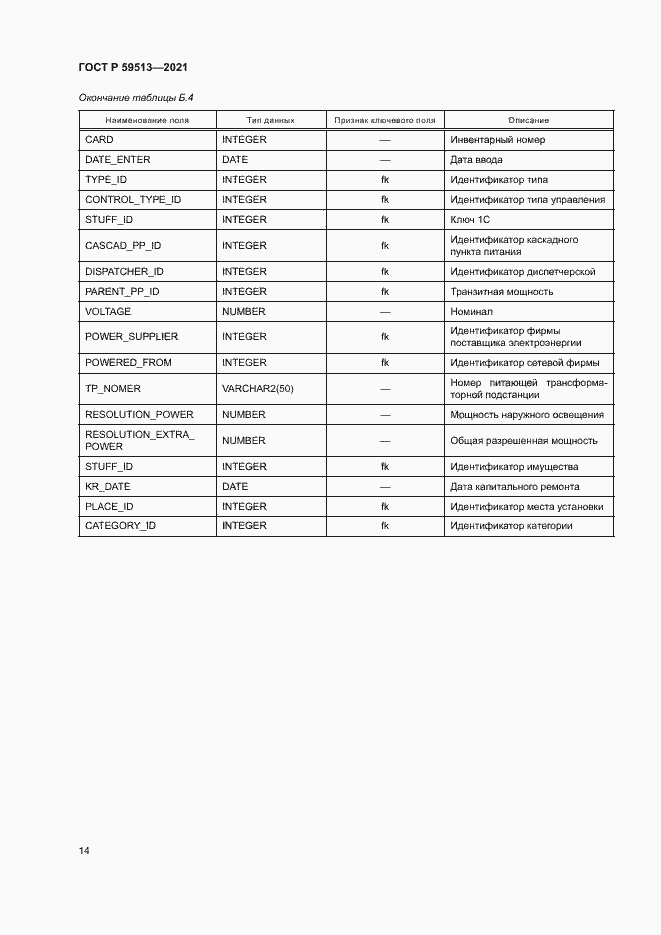 Страница 17 ГОСТ Р 59513-2021