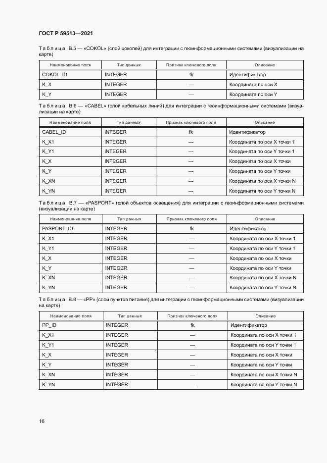 Страница 19 ГОСТ Р 59513-2021