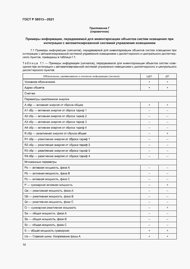 Страница 21 ГОСТ Р 59513-2021