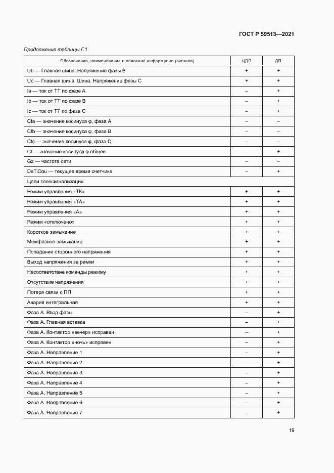 Страница 22 ГОСТ Р 59513-2021