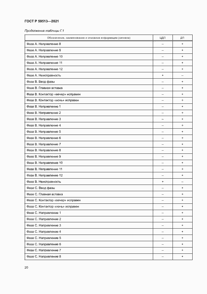 Страница 23 ГОСТ Р 59513-2021