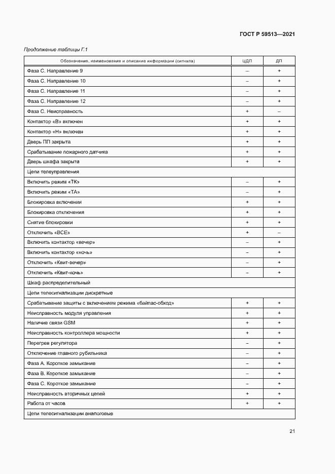 Страница 24 ГОСТ Р 59513-2021