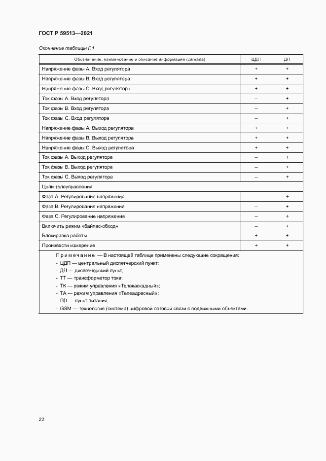 Страница 25 ГОСТ Р 59513-2021