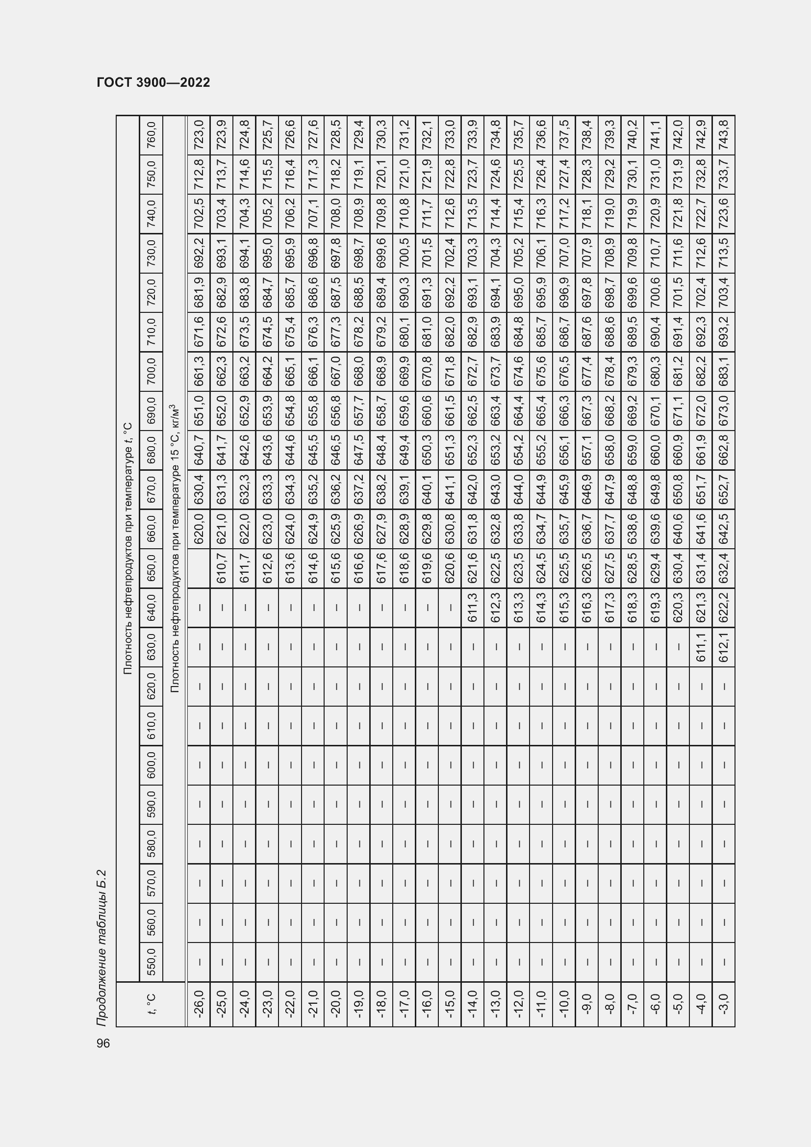 Страница 100 ГОСТ 3900-2022