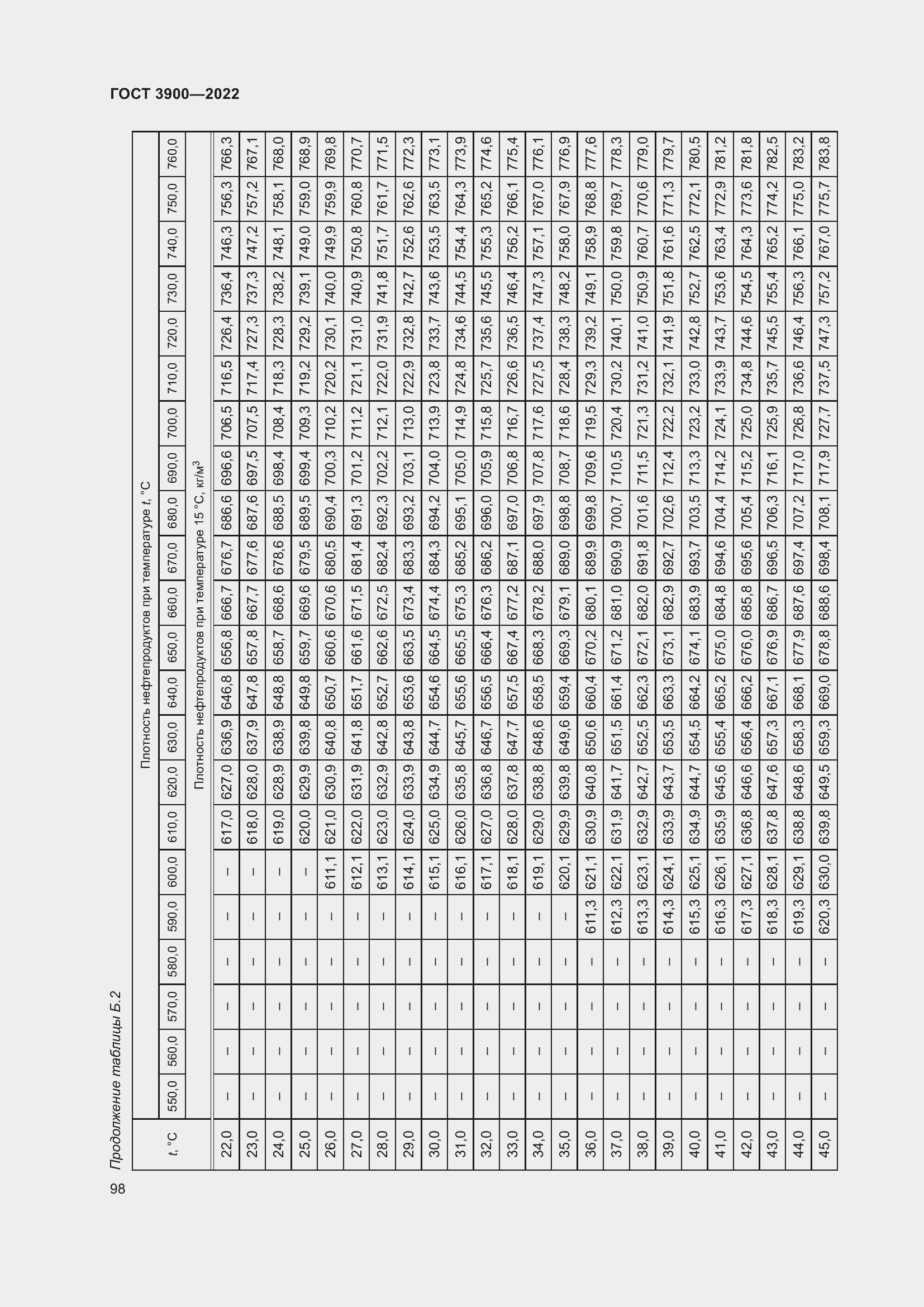 Страница 102 ГОСТ 3900-2022