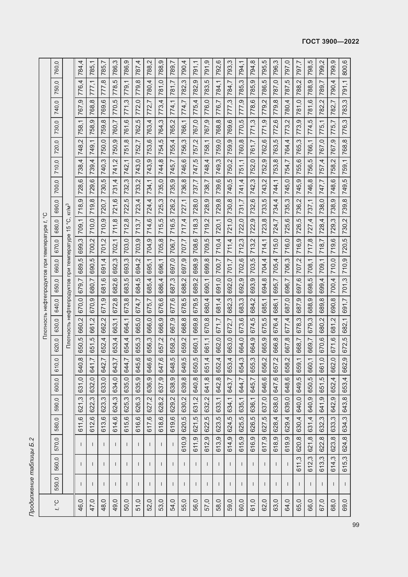 Страница 103 ГОСТ 3900-2022