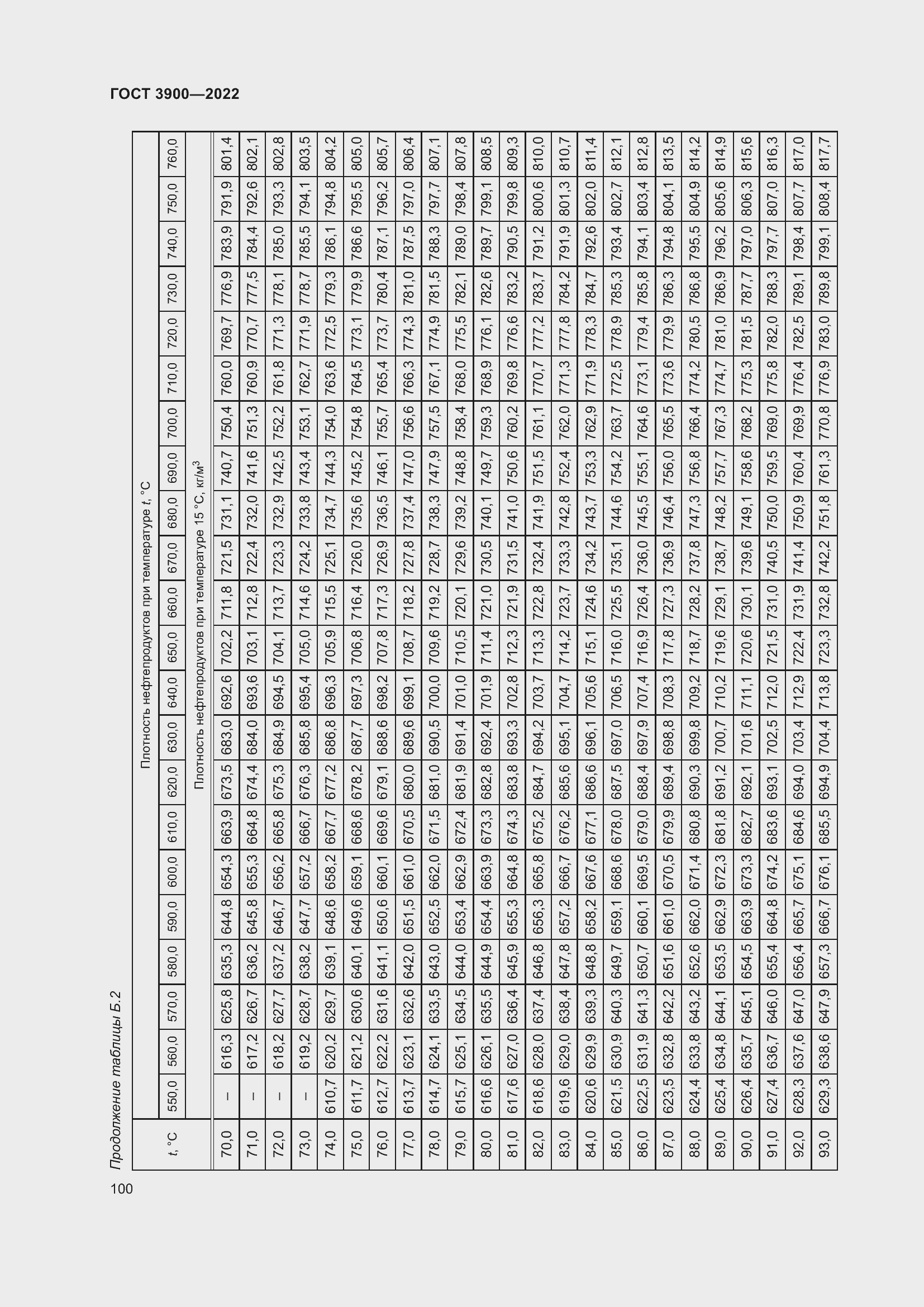 Страница 104 ГОСТ 3900-2022