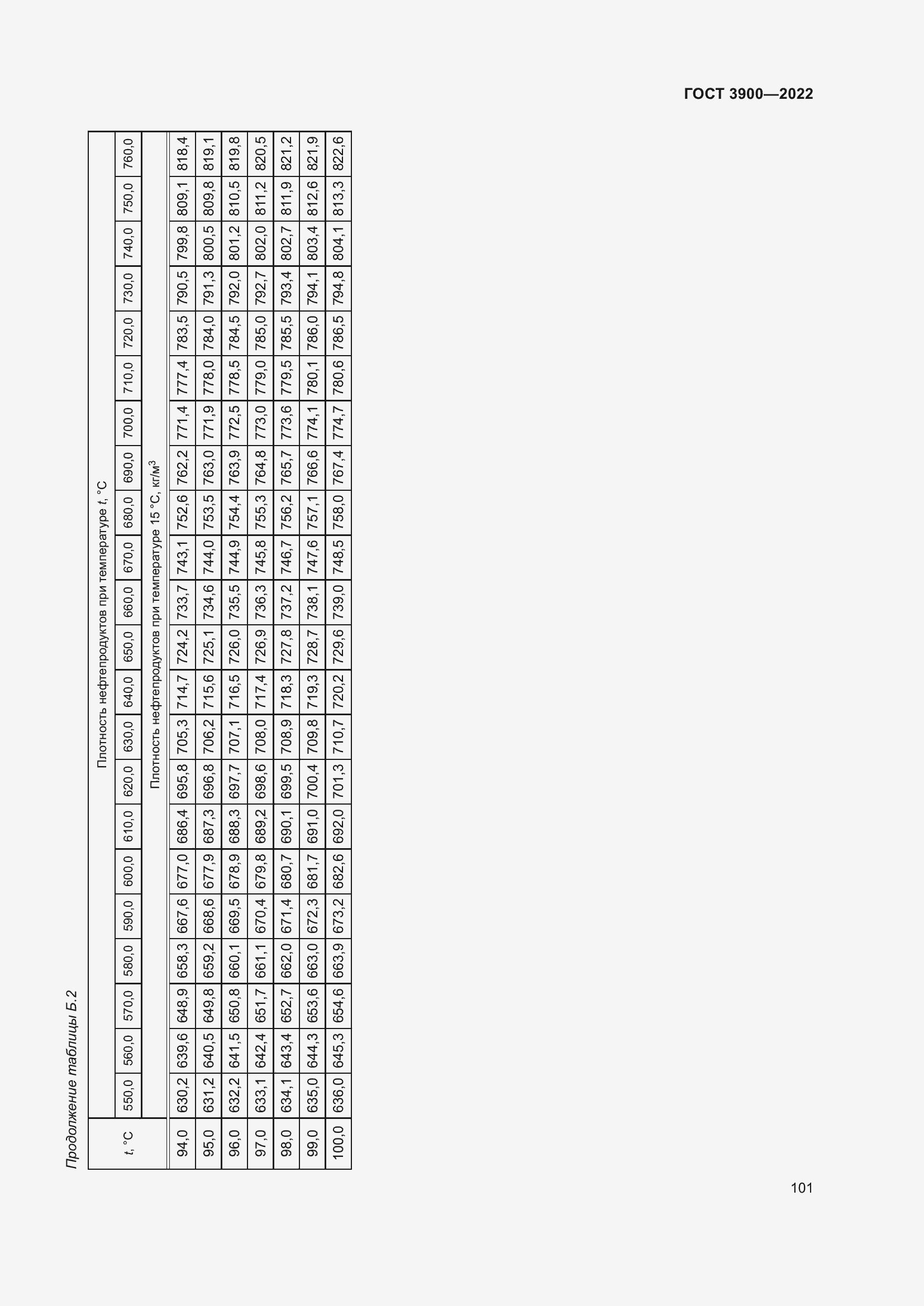 Страница 105 ГОСТ 3900-2022