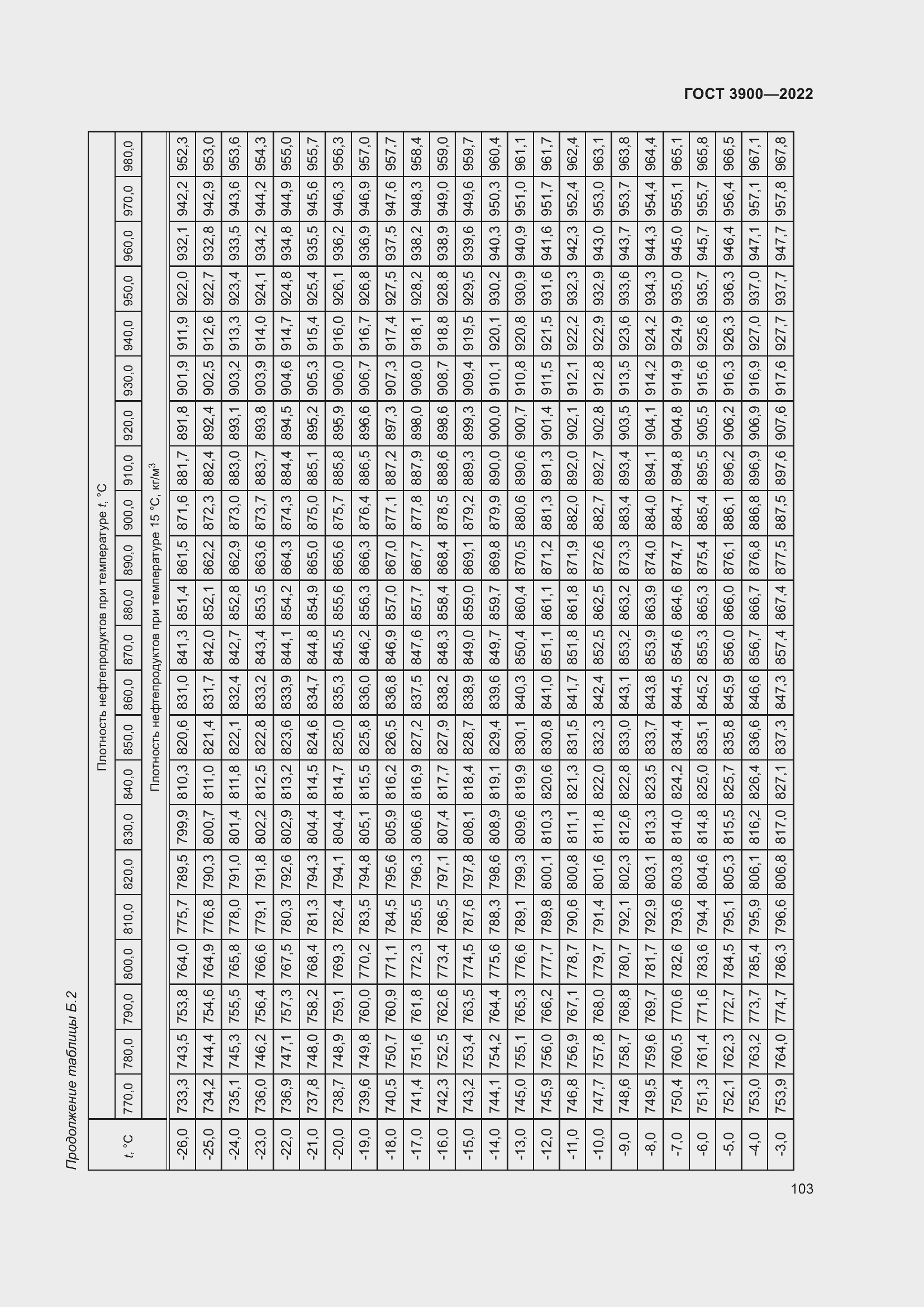 Страница 107 ГОСТ 3900-2022