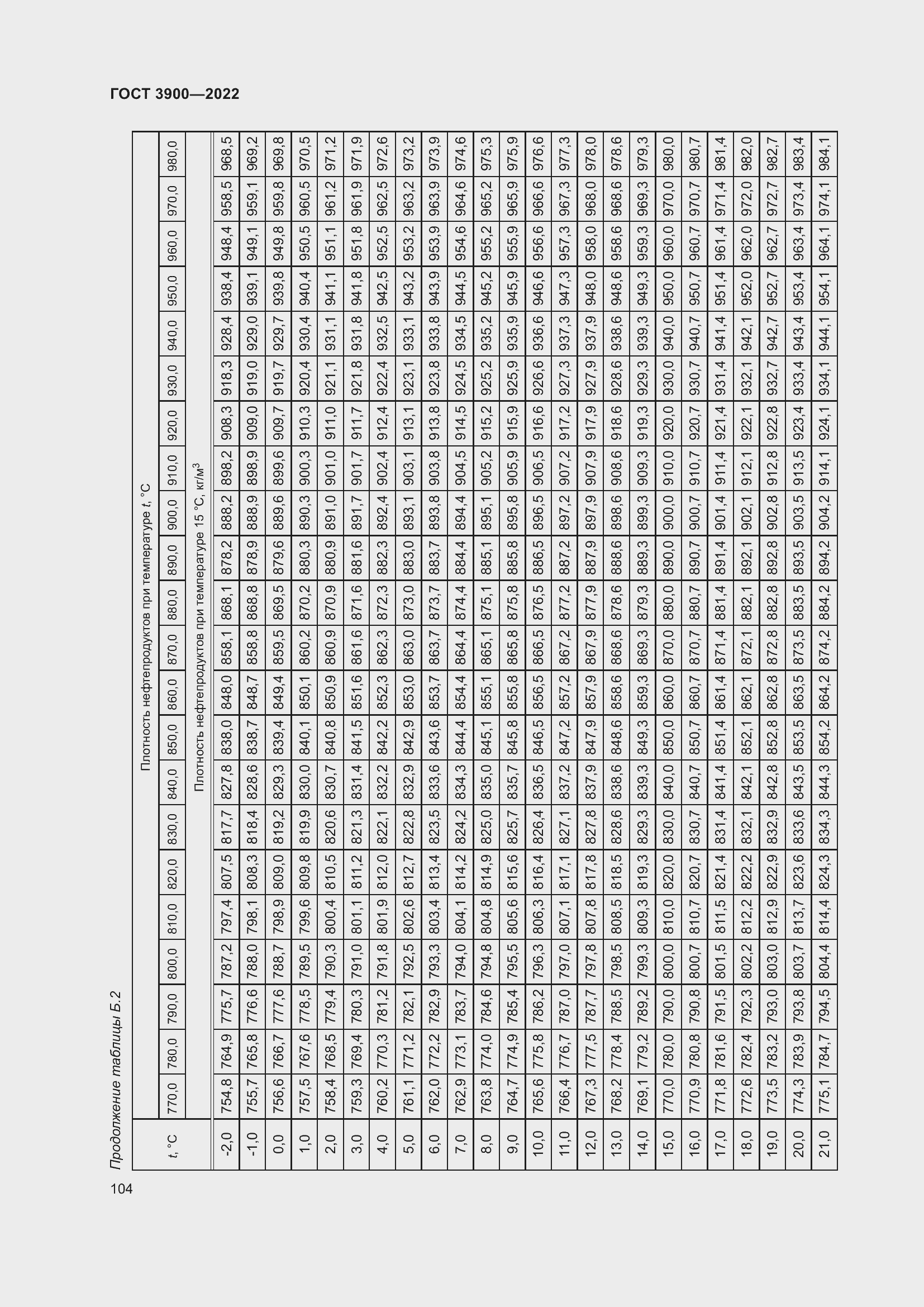 Страница 108 ГОСТ 3900-2022