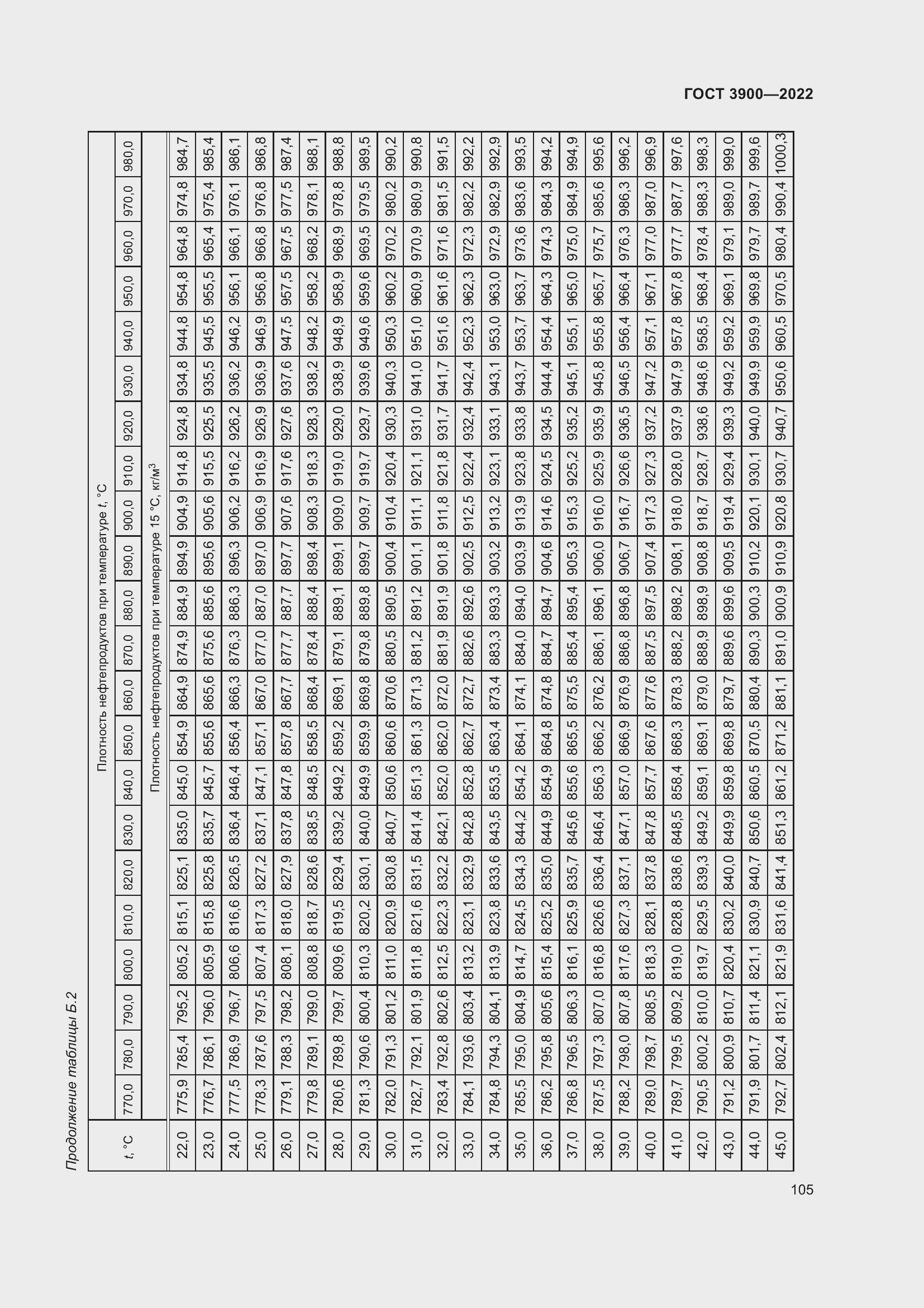 Страница 109 ГОСТ 3900-2022