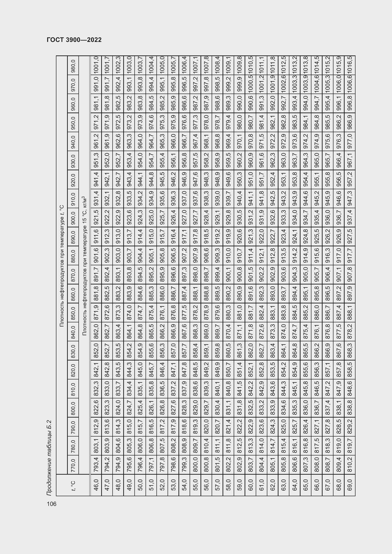 Страница 110 ГОСТ 3900-2022