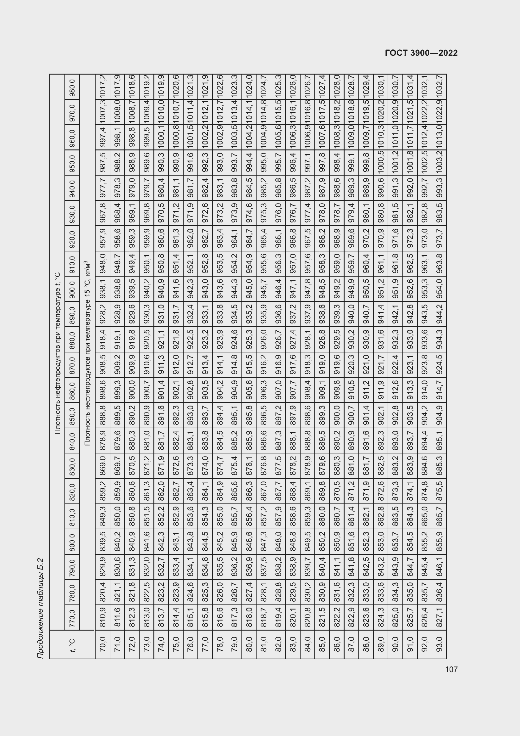 Страница 111 ГОСТ 3900-2022