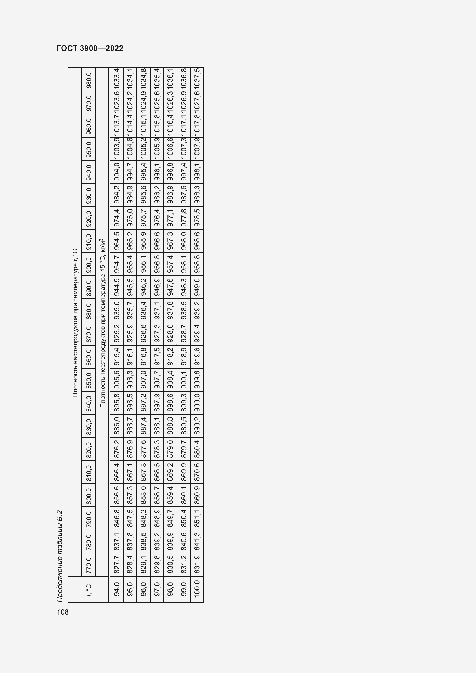 Страница 112 ГОСТ 3900-2022