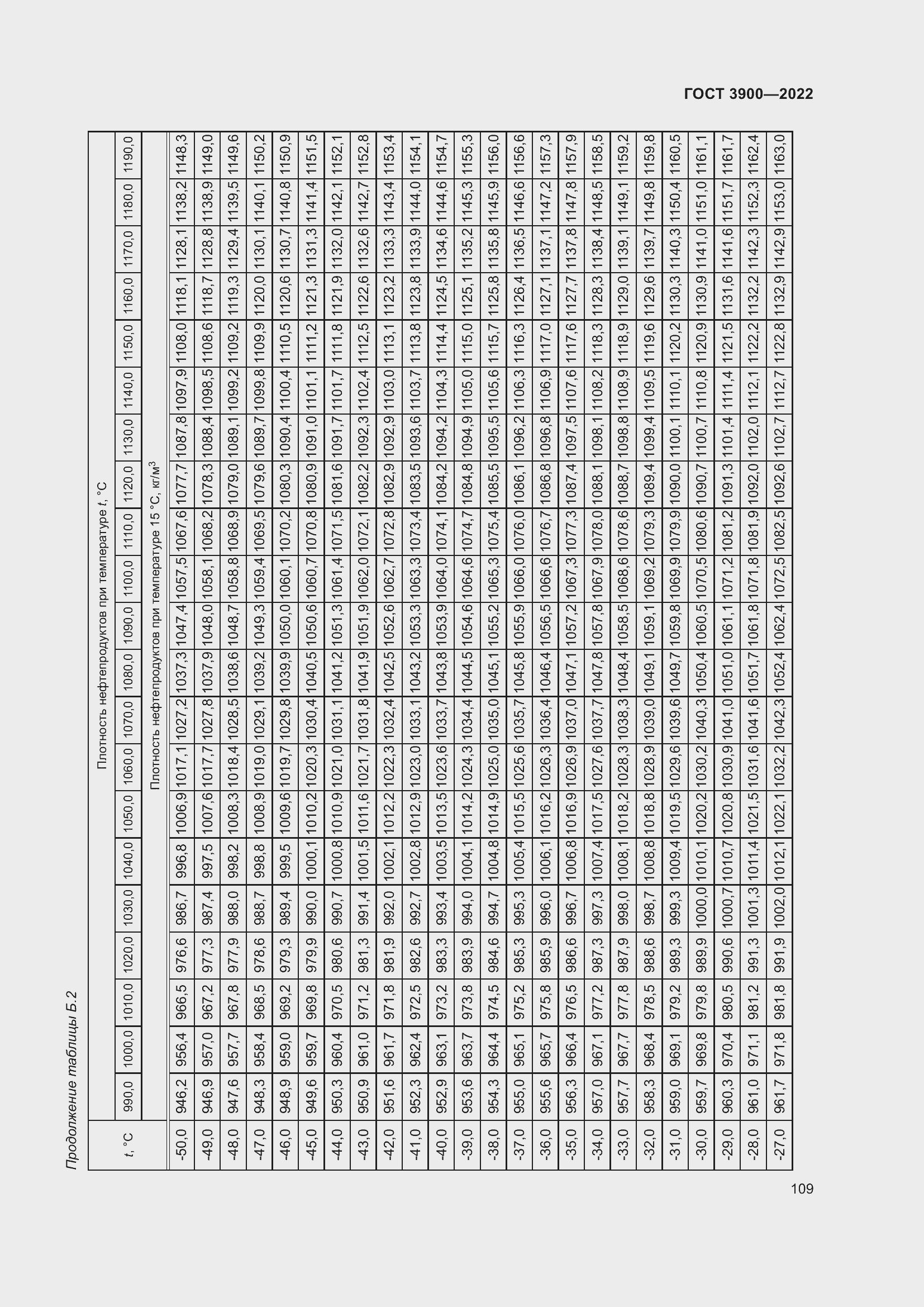 Страница 113 ГОСТ 3900-2022