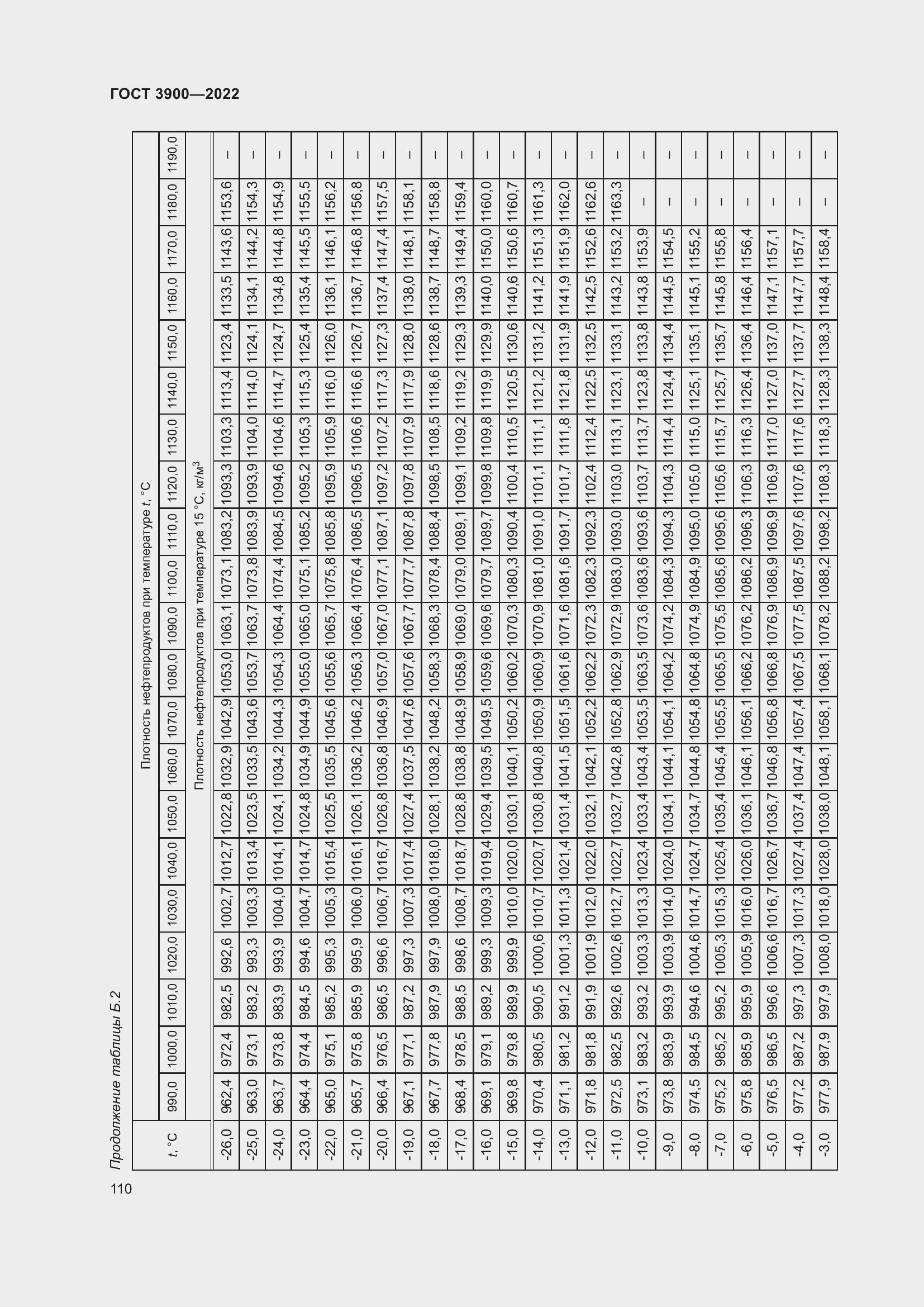 Страница 114 ГОСТ 3900-2022